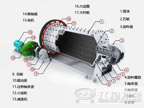 2.1米??4.5球磨機(jī)結(jié)構(gòu)