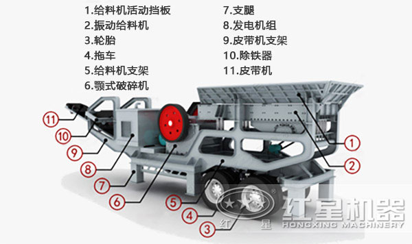 小型可移動式石頭粉碎機結(jié)構(gòu)圖